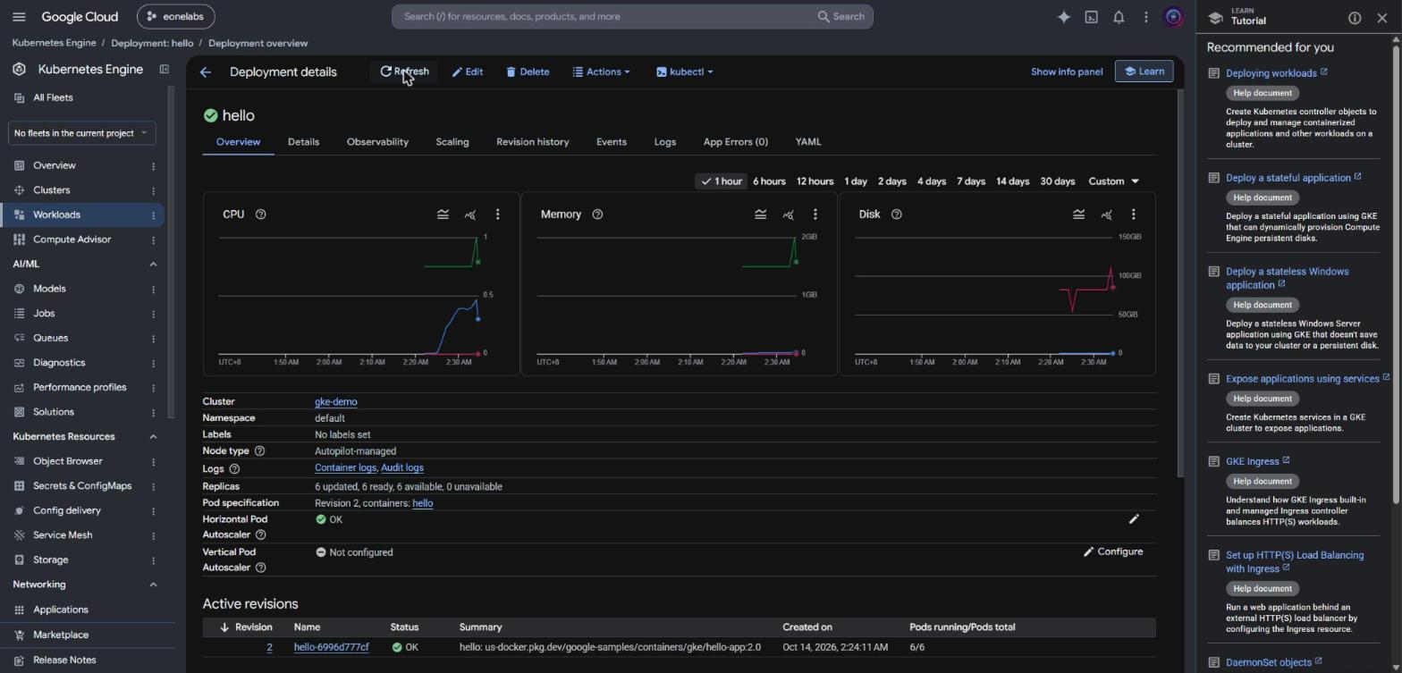 Deployment details for hello showing 6 updated, 6 ready, 6 available replicas and CPU rising